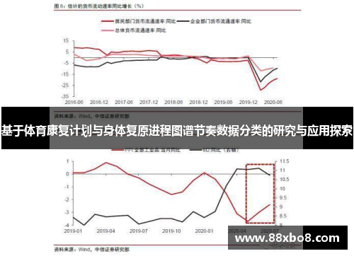 基于体育康复计划与身体复原进程图谱节奏数据分类的研究与应用探索