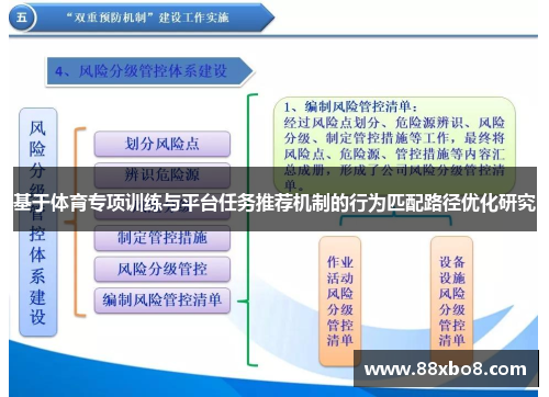 基于体育专项训练与平台任务推荐机制的行为匹配路径优化研究