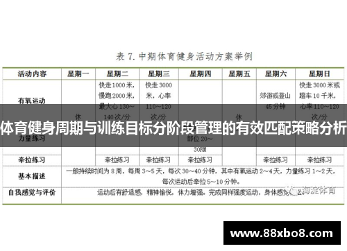 体育健身周期与训练目标分阶段管理的有效匹配策略分析