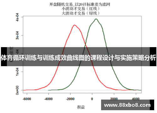 体育循环训练与训练成效曲线图的课程设计与实施策略分析